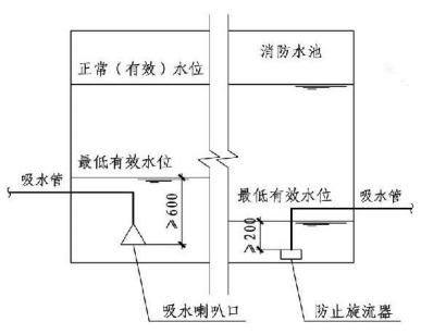 消防水泵吸水管、出水管設置具體規定？
